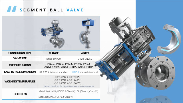 segmented ball valve kv controls page 1