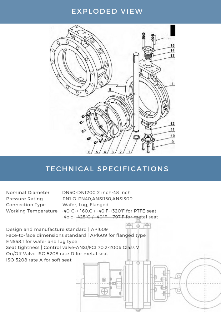 KV Controls Blog N02 Tripple Eccentric Buuetrfly Valve