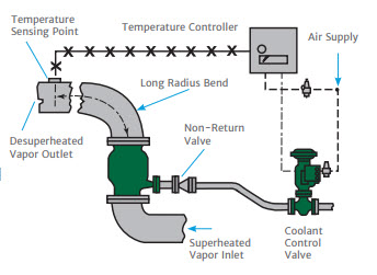 kv controls september 2022 blog3.1