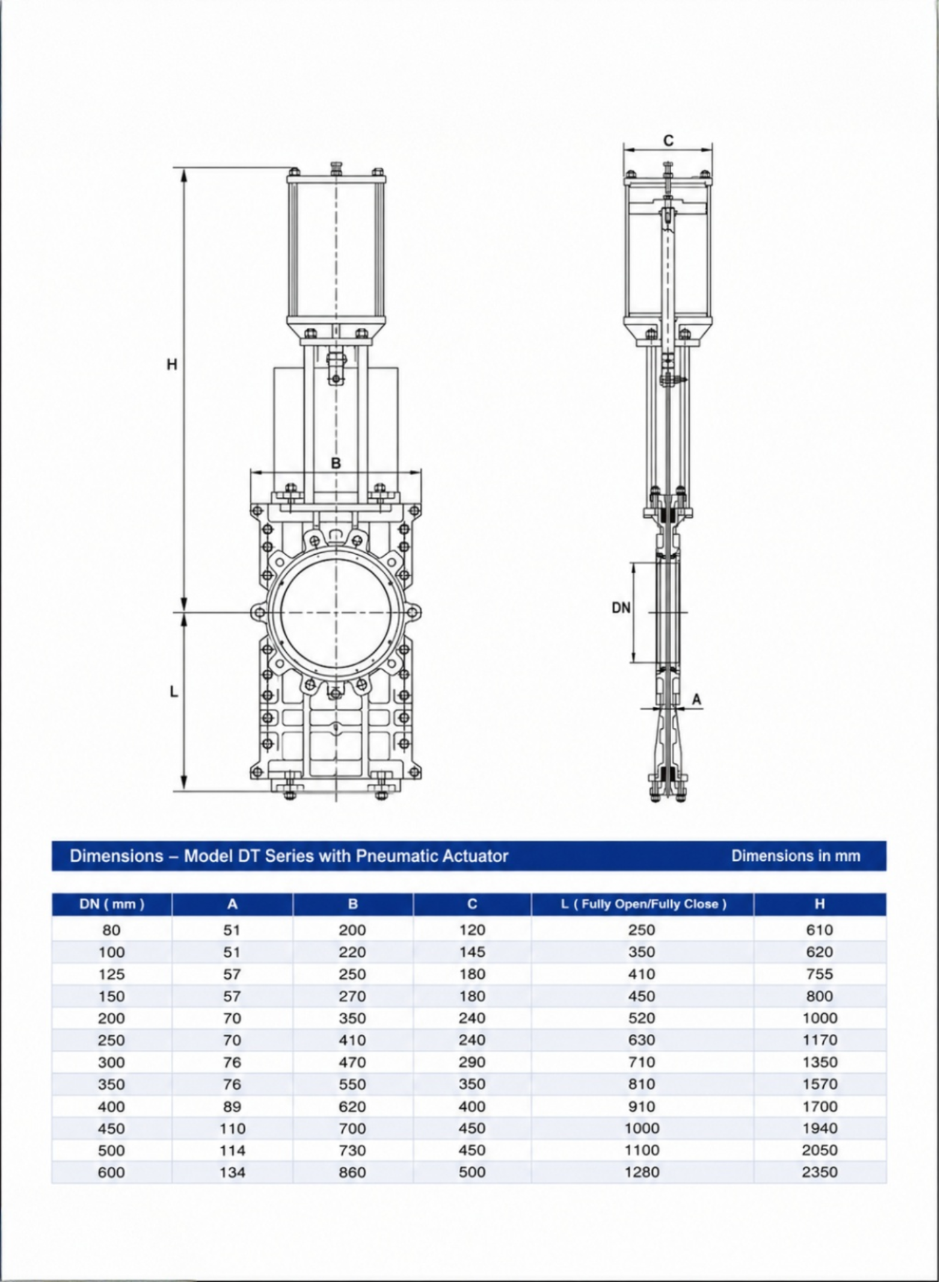 DT Series Knife Gate Valve Actuated