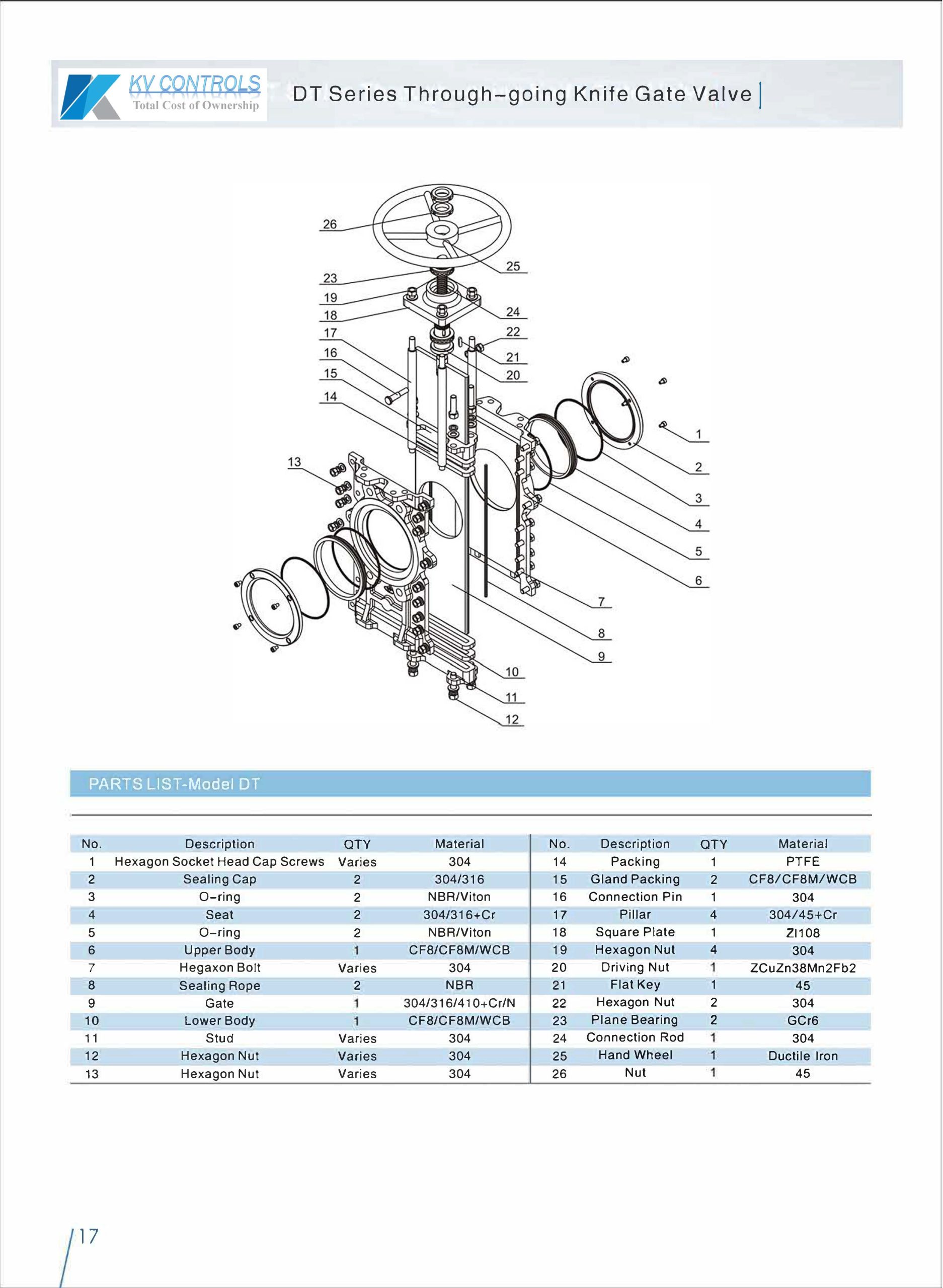 KV DT Through Knife gate valve exploded view